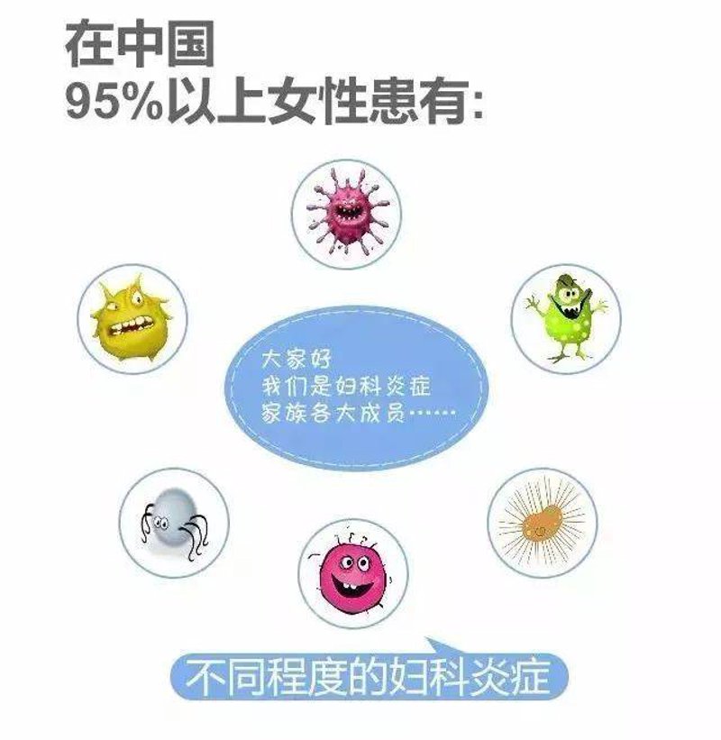妇科检查有哪些项目啊?女性朋友们一定都想知道答案。